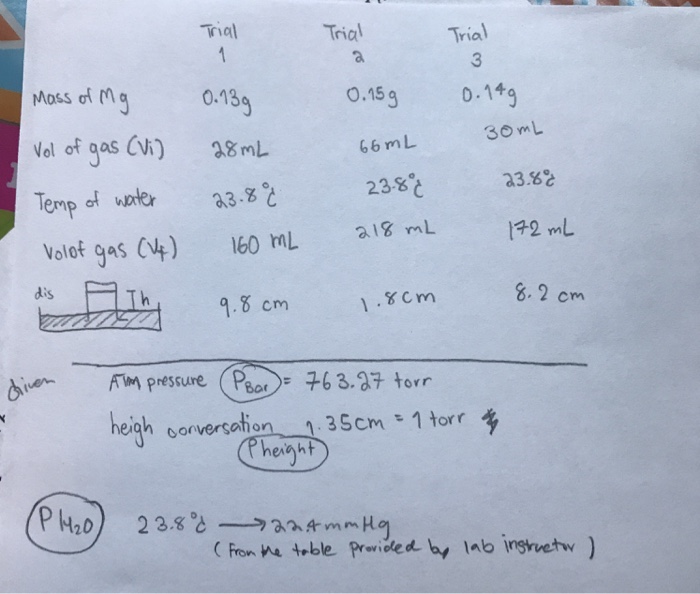 Solved This is the lab followup report. the data | Chegg.com