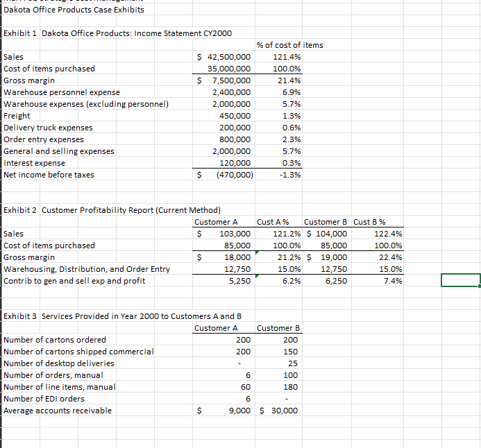 dakota office products case study chegg