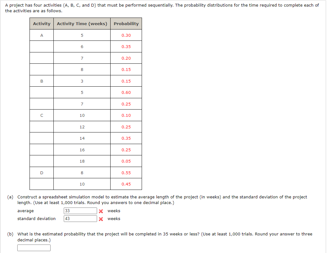 Solved A Project Has Four Activities (A,B,C, And D) That | Chegg.com