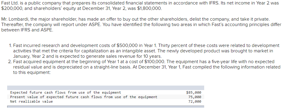 IFRS Activity 2 The following is a recent consolidated statement