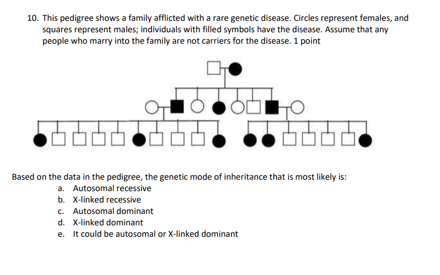 Solved 10. This pedigree shows a family afflicted with a | Chegg.com