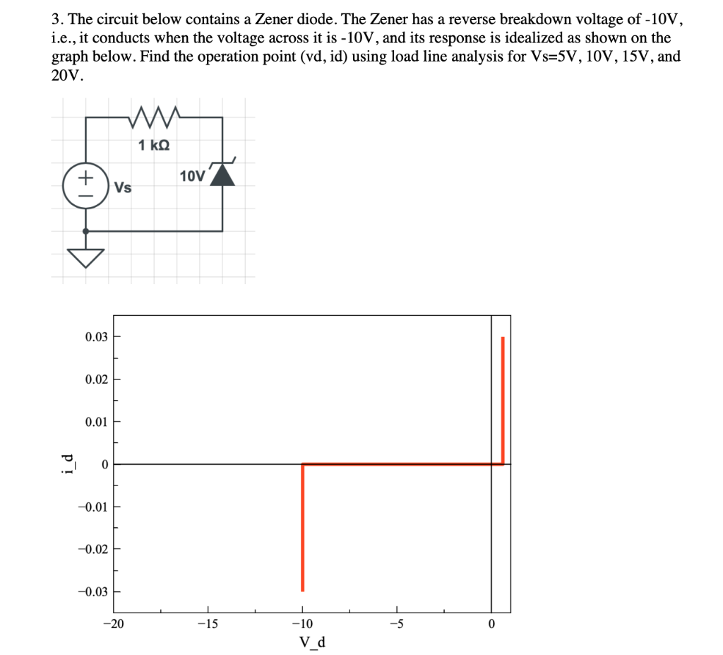 Solved 3. The Circuit Below Contains A Zener Diode. The | Chegg.com