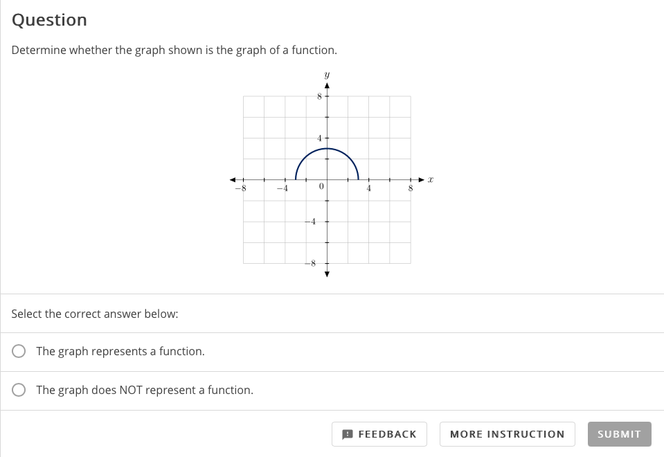 Solved Question Determine whether the graph shown is the | Chegg.com