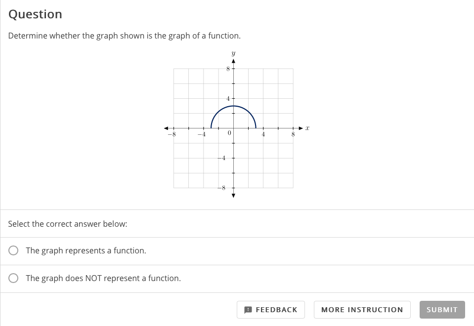 Solved Question Determine Whether The Graph Shown Is The | Chegg.com