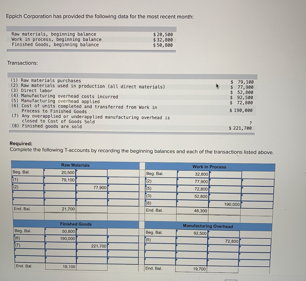 Solved Eppich Corporation has provided the following data