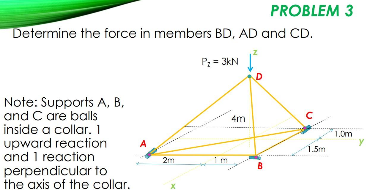 Solved PROBLEM 3 Determine The Force In Members BD, AD And | Chegg.com