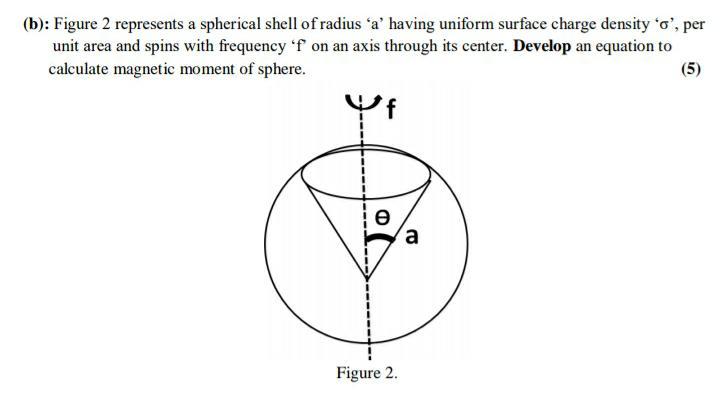 Solved (b): Figure 2 represents a spherical shell of radius | Chegg.com