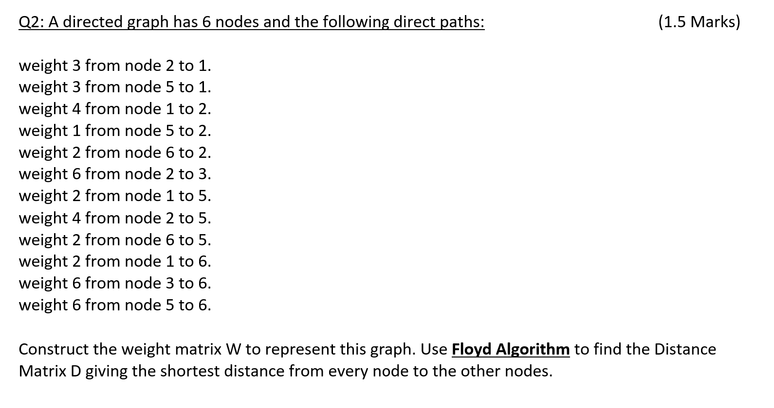 Solved Q1: A directed graph has 6 nodes and the following | Chegg.com