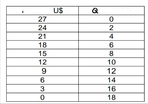 Solved The following table shows the demand curve faced by a | Chegg.com