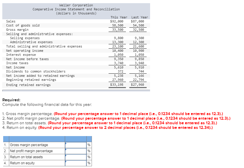 Solved Comparative financial statements for Weller