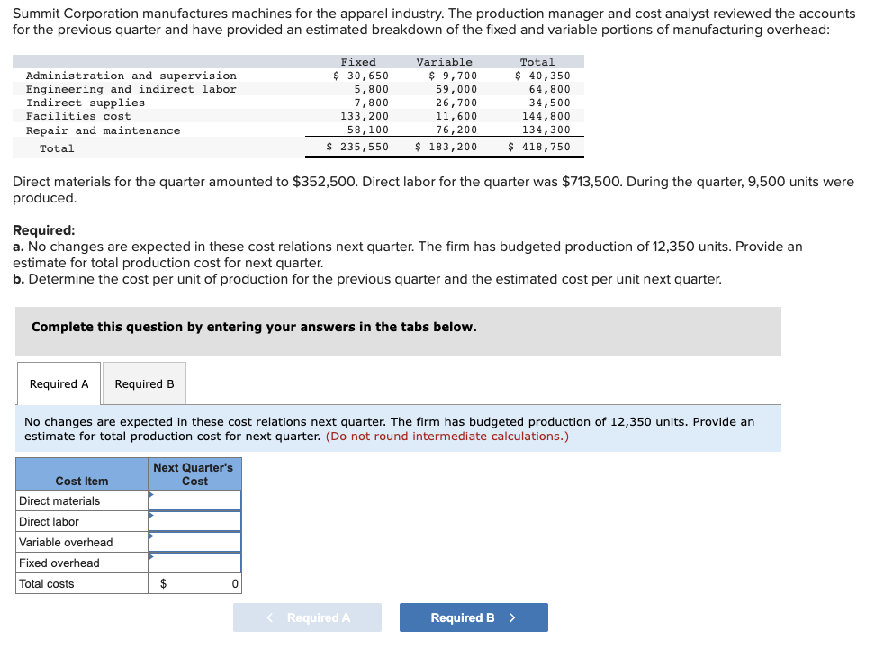 Solved Summit Corporation manufactures machines for the