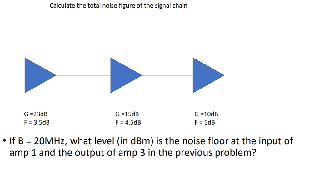 Solved Calculate the total noise figure of the signal chain | Chegg.com