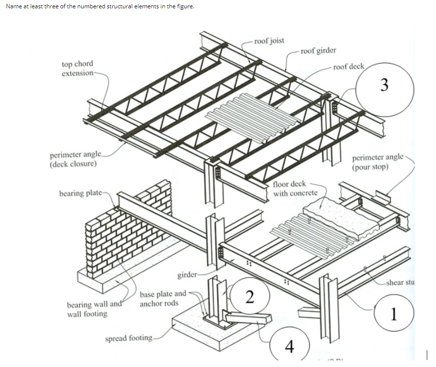 Solved Name at least three of the numbered structural | Chegg.com