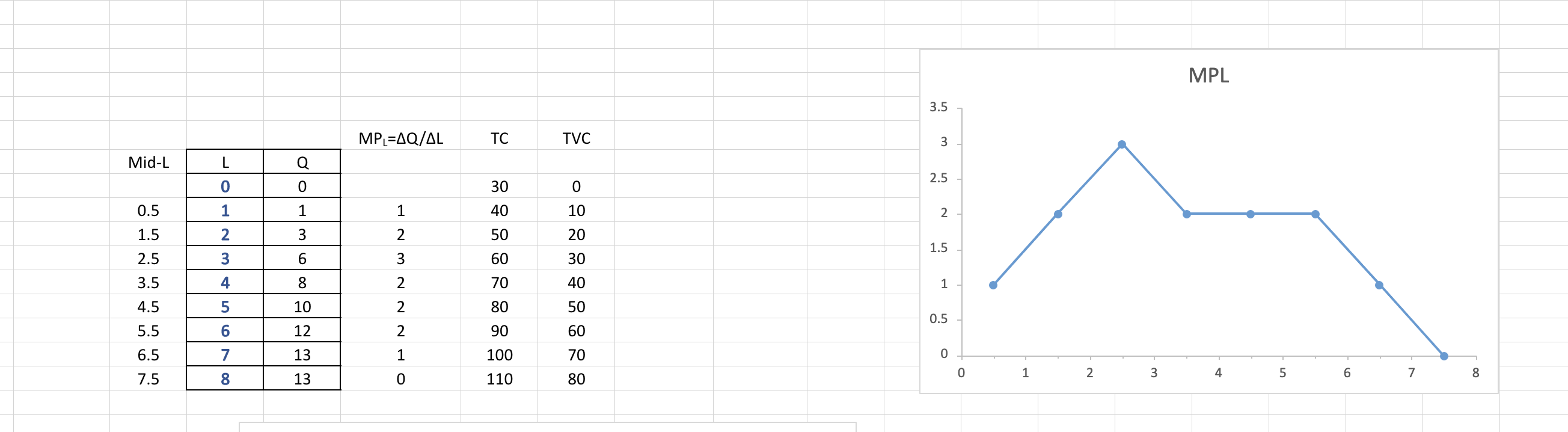 Let us take another look at the production grid from | Chegg.com
