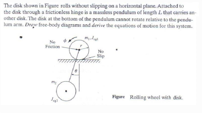 The disk shown in Figure rolls without slipping on a | Chegg.com