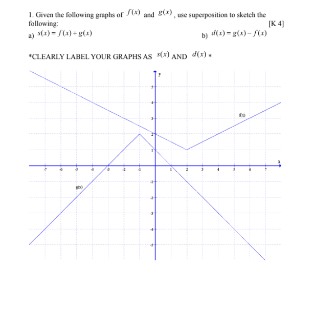 Solved 1. Given the following graphs of f(x) and g(x), use | Chegg.com