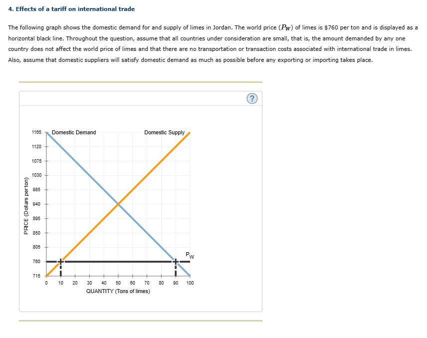 Solved 4. Effects Of A Tariff On International Trade The | Chegg.com