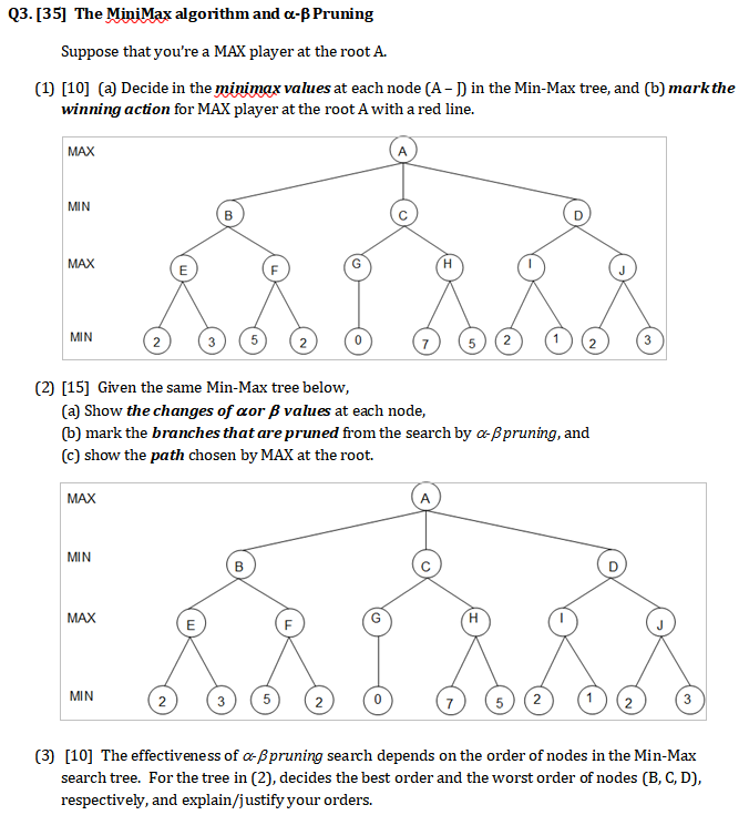 Solved Q3. [35] The MiniMax algorithm and a-B Pruning | Chegg.com