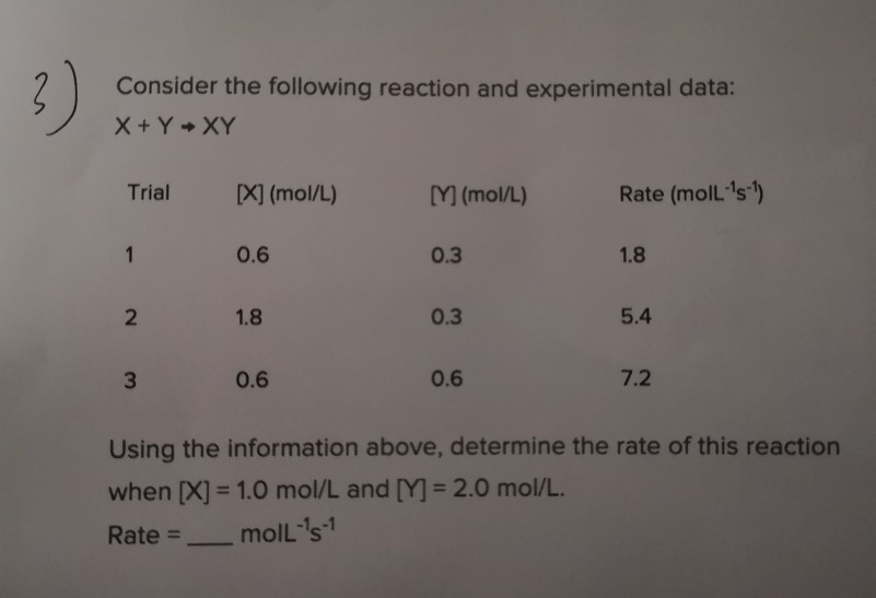 Solved Consider the following reaction and experimental | Chegg.com