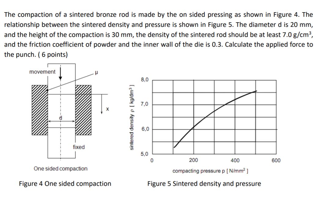 Solved The compaction of a sintered bronze rod is made by | Chegg.com