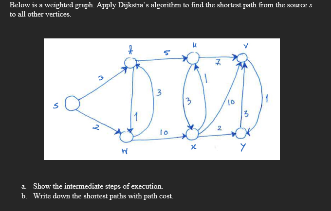 Solved Below is a weighted graph. Apply Dijkstra's algorithm | Chegg.com