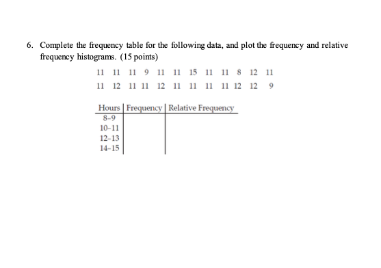 Solved 6. Complete the frequency table for the following | Chegg.com