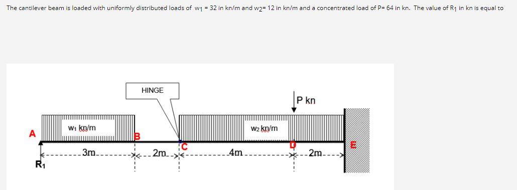 Solved The cantilever beam is loaded with uniformly | Chegg.com