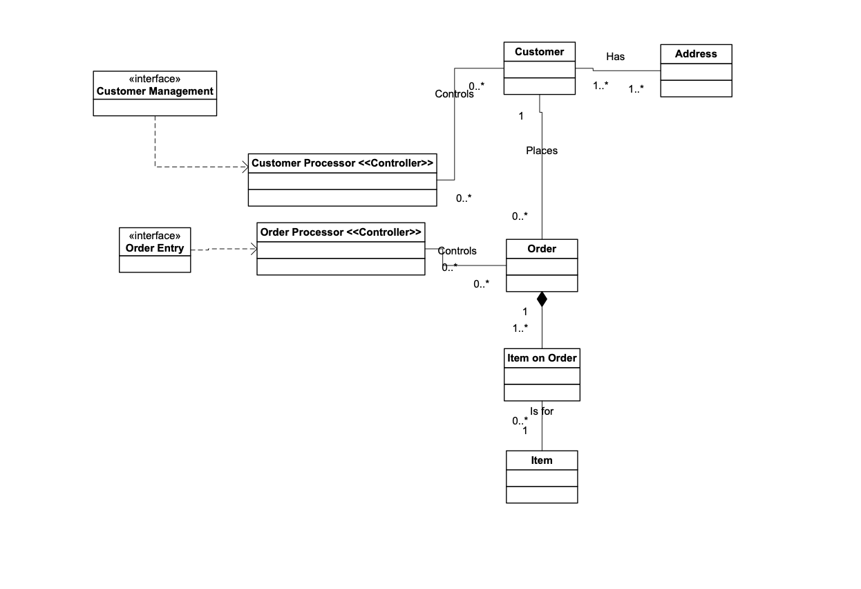 Solved Draw a Component Diagram and Deployment Diagram using | Chegg.com