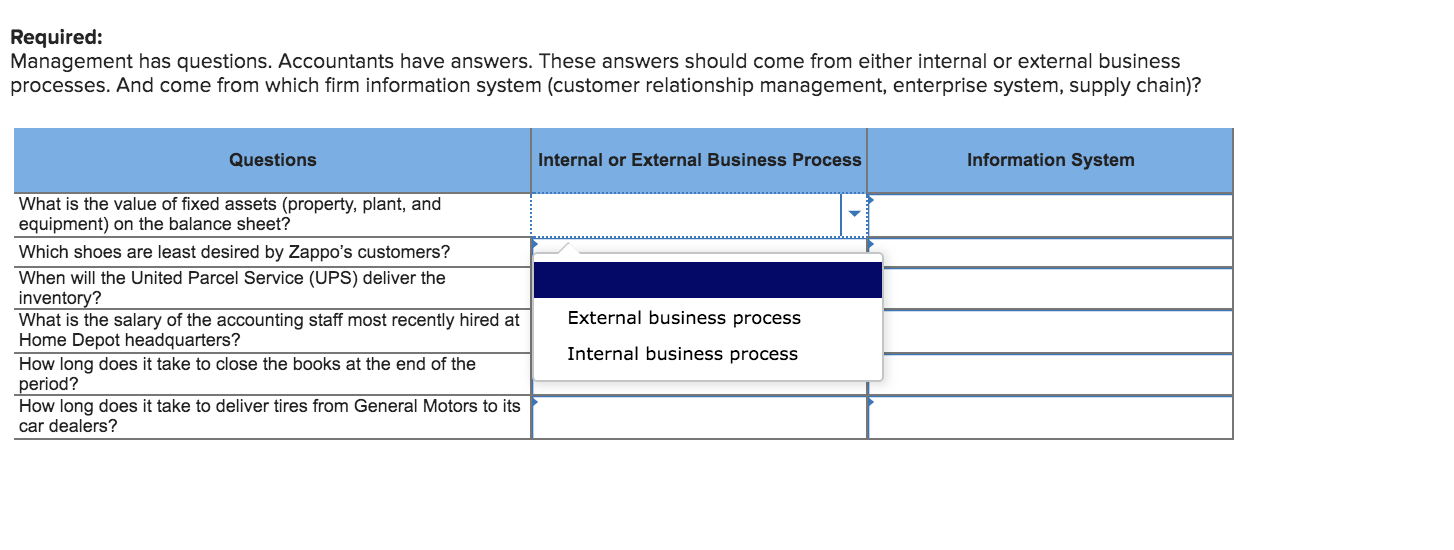 Solved Required: Management has questions. Accountants have | Chegg.com