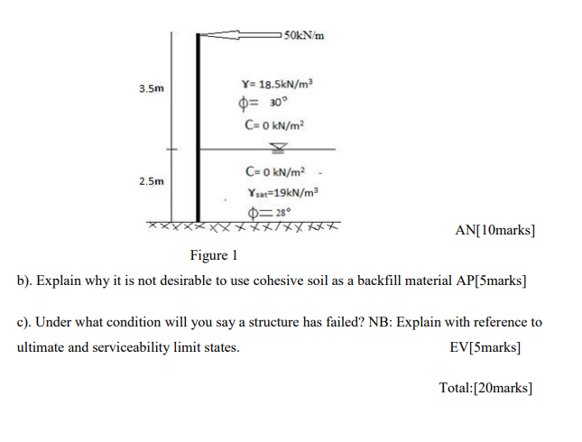 Solved 50kN/m 3.5m Y= 18.5kN/m2 P= 30° C= 0 kN/m2 2.5m C= 0 | Chegg.com