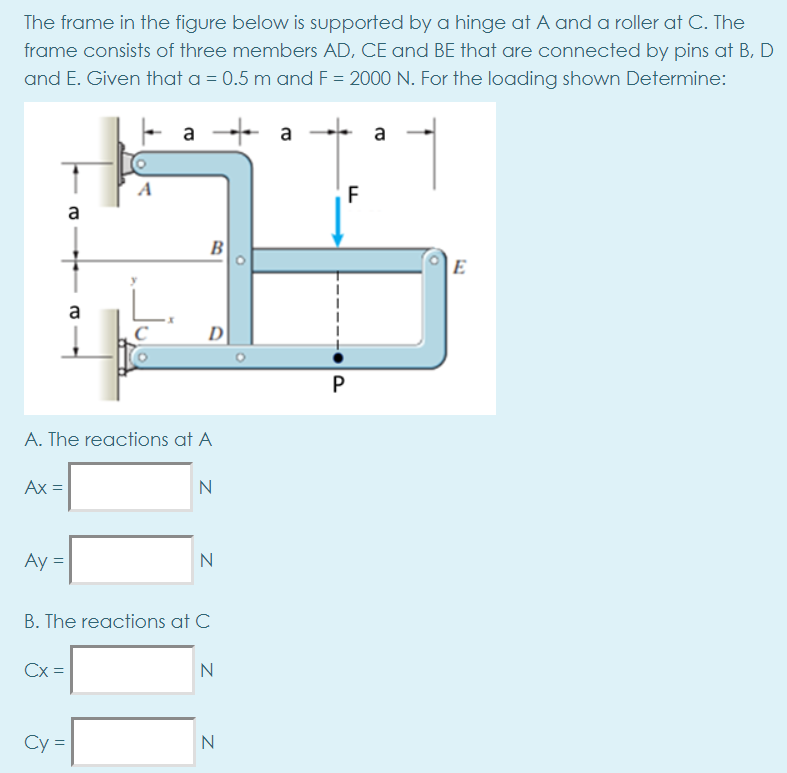 Solved The frame in the figure below is supported by a hinge | Chegg.com