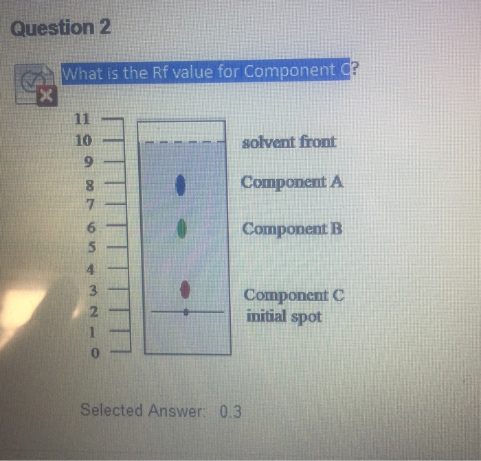Solved What is the Rf value for Component C? | Chegg.com