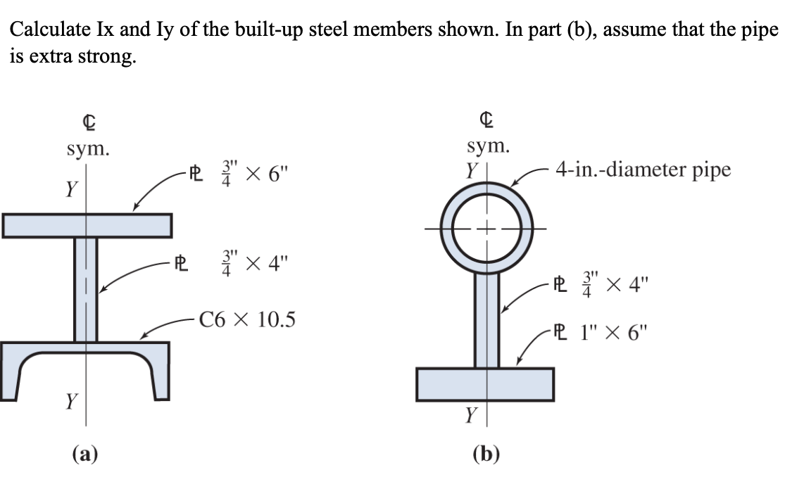 Solved Calculate Ix and Iy of the built-up steel members | Chegg.com