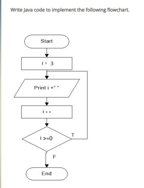 Solved Write Java code to implement the following flowchart. | Chegg.com