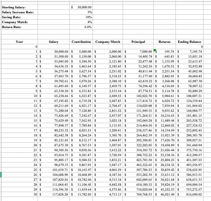 Solved Which scenario generates the highest retirement | Chegg.com