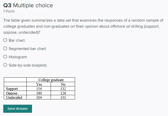 Solved Q3 Multiple choice 1 Point The table given summarizes | Chegg.com