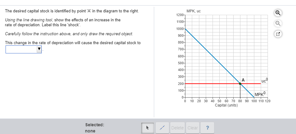 Define Desired Capital Stock