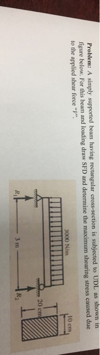 Solved Problem: A Simply Supported Beam Having Rectangular | Chegg.com