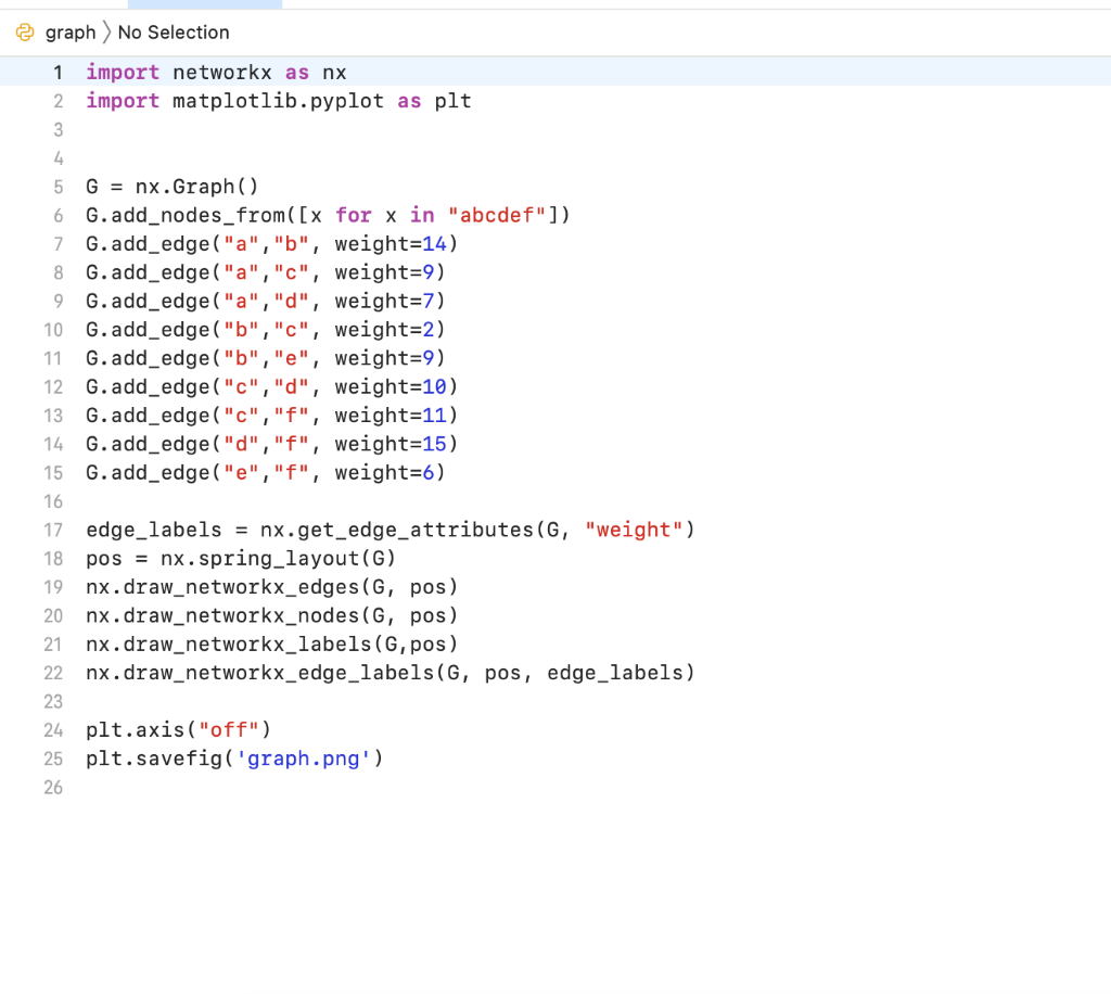 Solved CS 5970/6970: Graph Algorithms September 16,2022 | Chegg.com