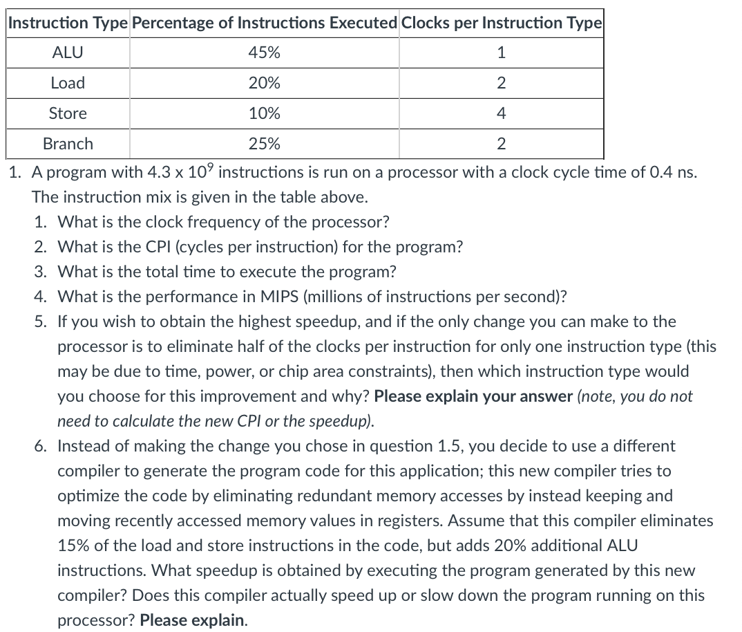 Solved Instruction Type Percentage of Instructions Executed
