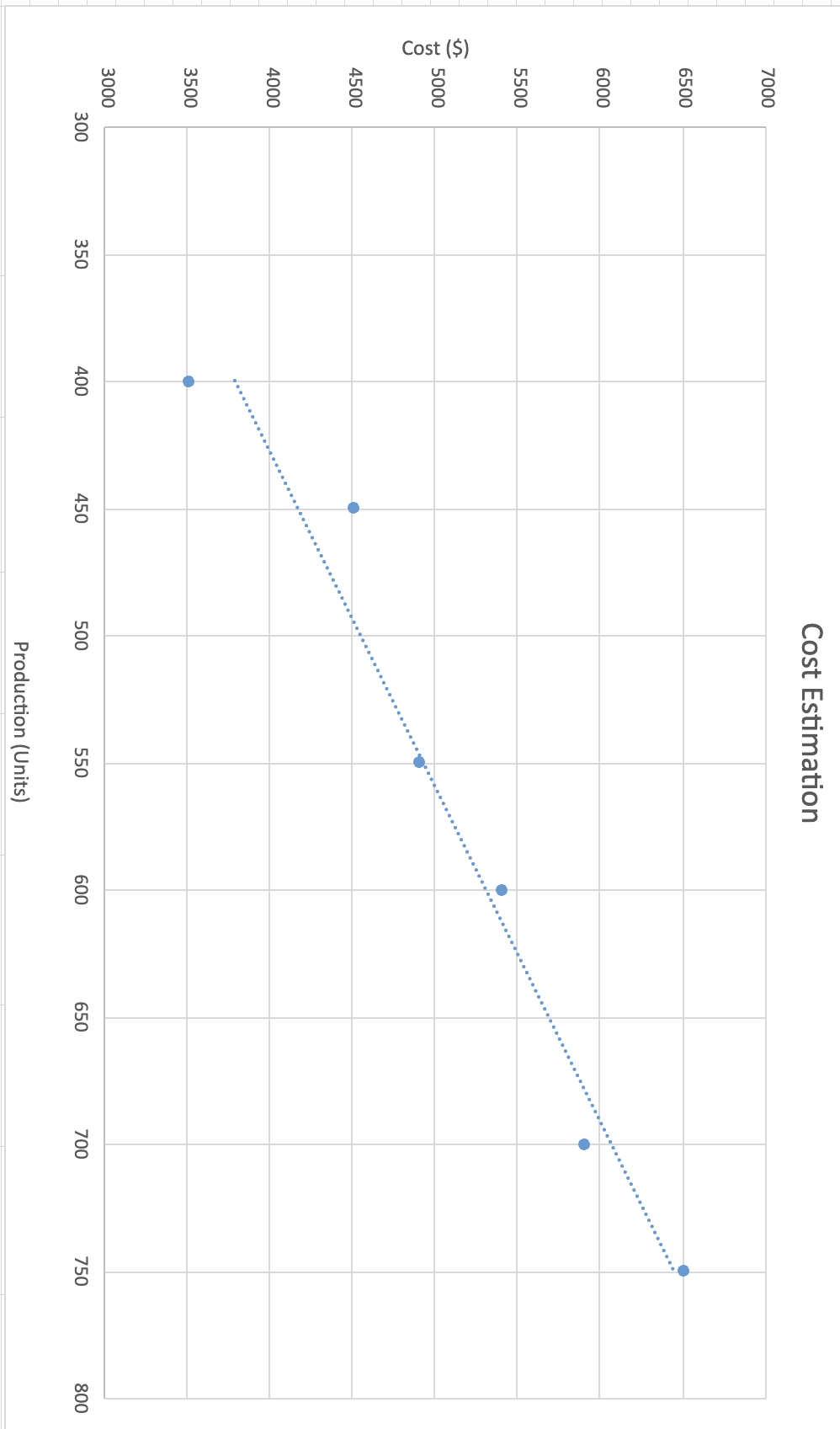 solved-an-important-application-of-regression-analysis-in-chegg