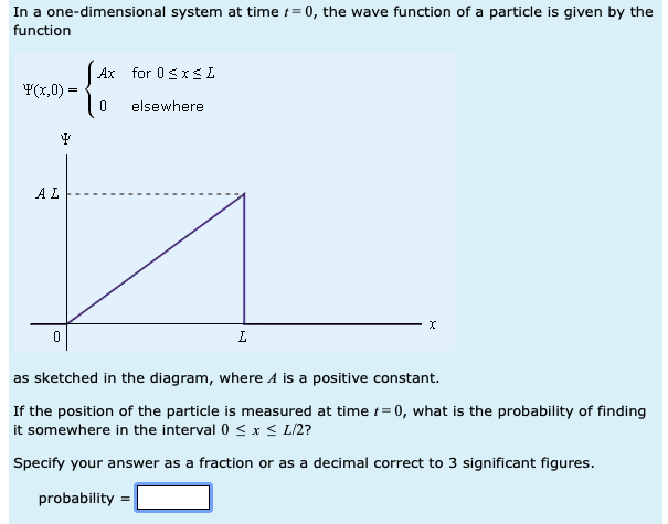 Solved In a one-dimensional system at time t = 0, the wave | Chegg.com