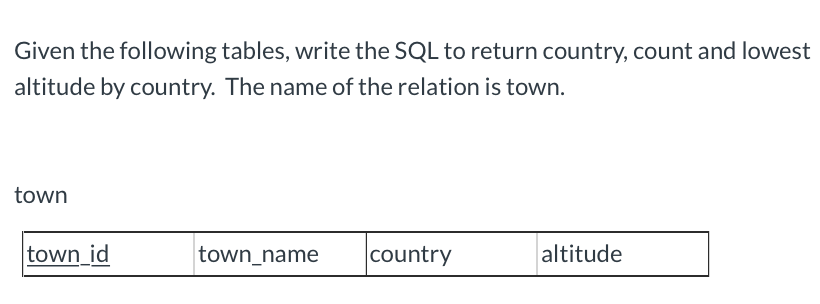Solved Given the following tables, write the SQL to return | Chegg.com