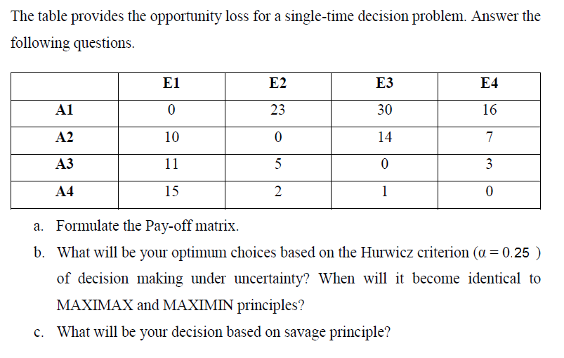 Solved The table provides the opportunity loss for a | Chegg.com