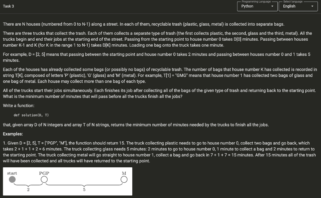 Solved There are N houses (numbered from 0 to N−1 ) along a | Chegg.com