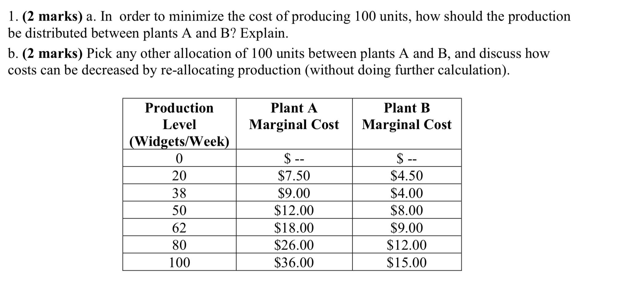 Solved 1. (2 marks) a. In order to minimize the cost of | Chegg.com