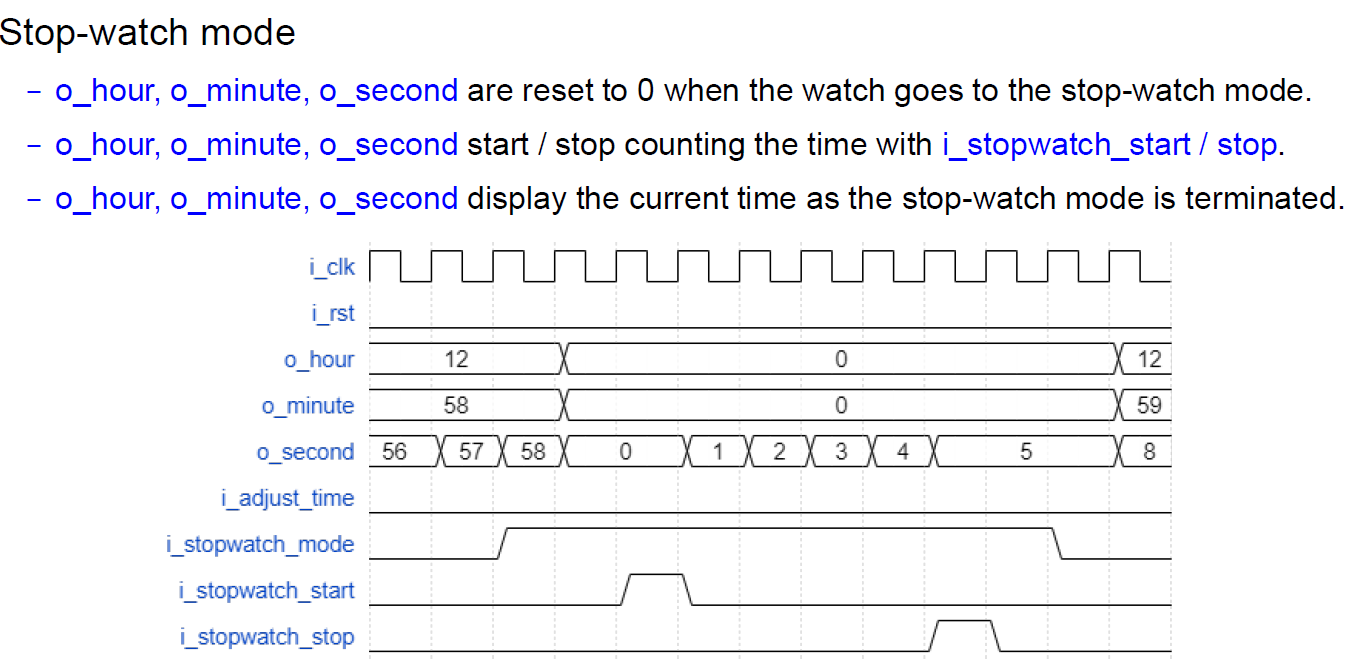 Solved - Design interface- Design interfaceNormal mode: | Chegg.com