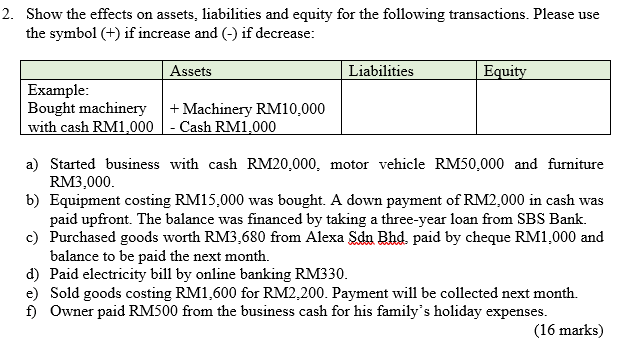 Solved 2. Show the effects on assets. liabilities and equity | Chegg.com