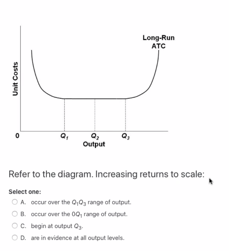 Solved Refer to the diagram. Increasing returns to scale: | Chegg.com