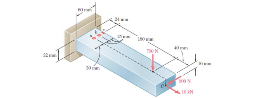 Solved 10 kN and 500 N forces are applied to the bar | Chegg.com